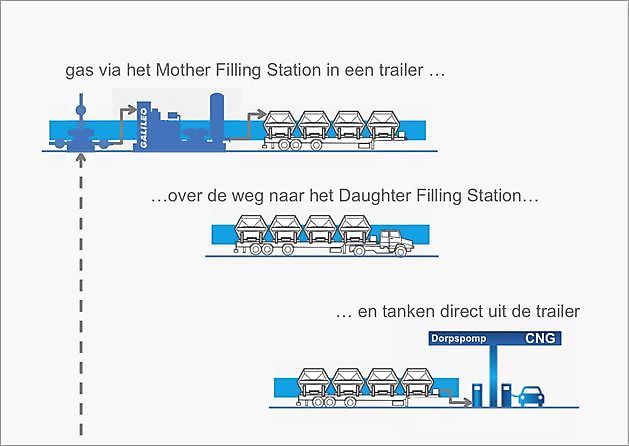 De uitvoering: Hoe steekt het in elkaar? - De Dorpspomp Beerta